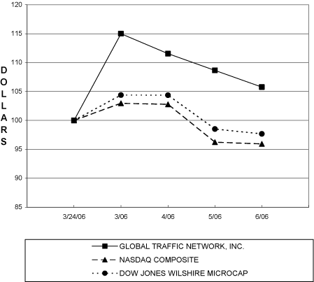 (LINE GRAPH)